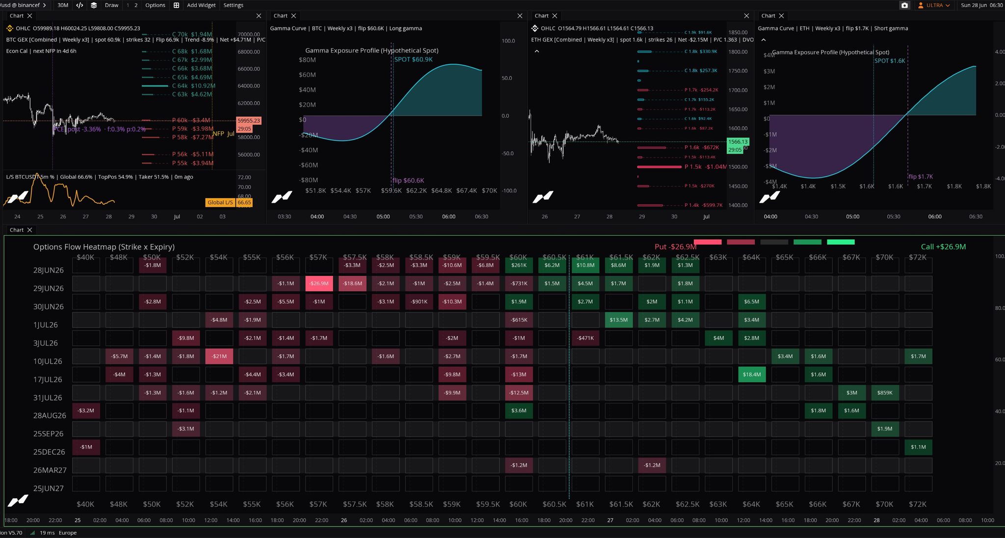 Gamma Exposure — BTC and ETH side by side