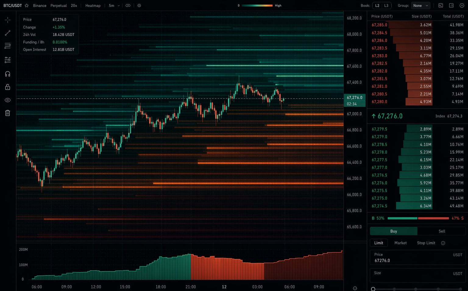 Order Book Heatmap — liquidity in real-time