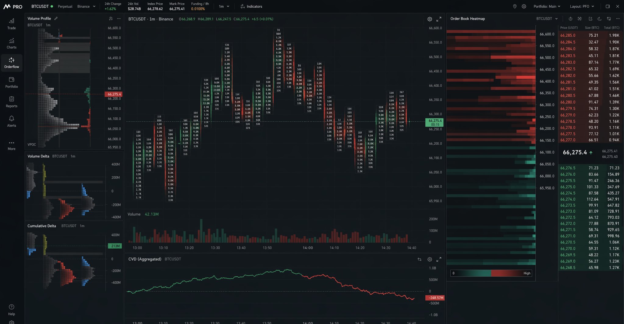 app.mmt.gg — BTC/USDT aggregated workspace