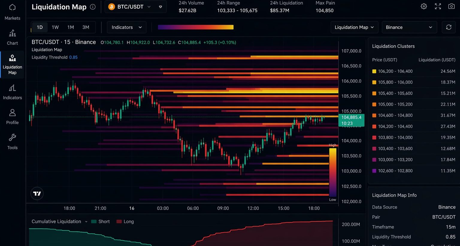 Liquidation Map — where the stops cluster