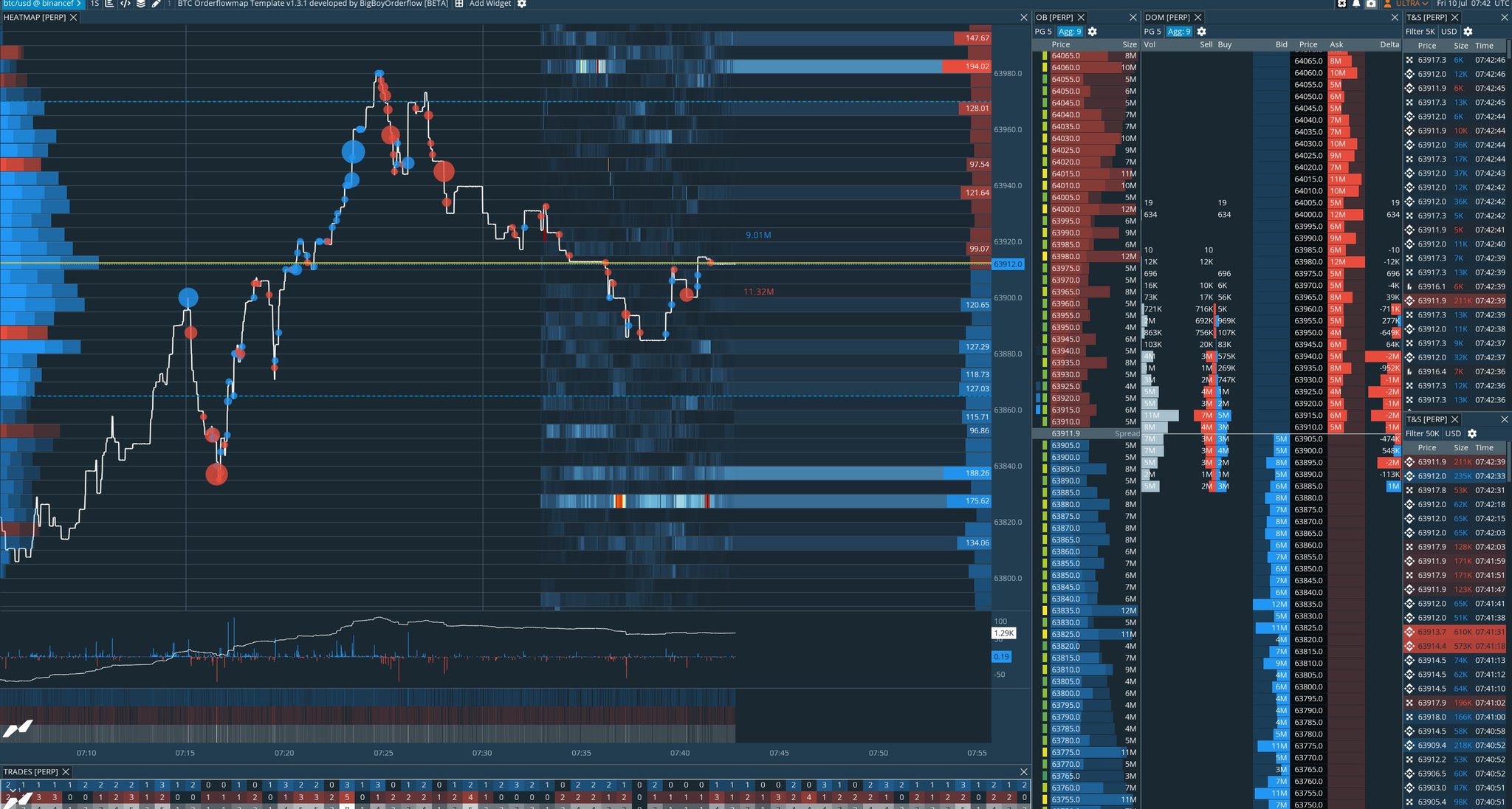 Orderflow Workspace — heatmap, DOM and the tape